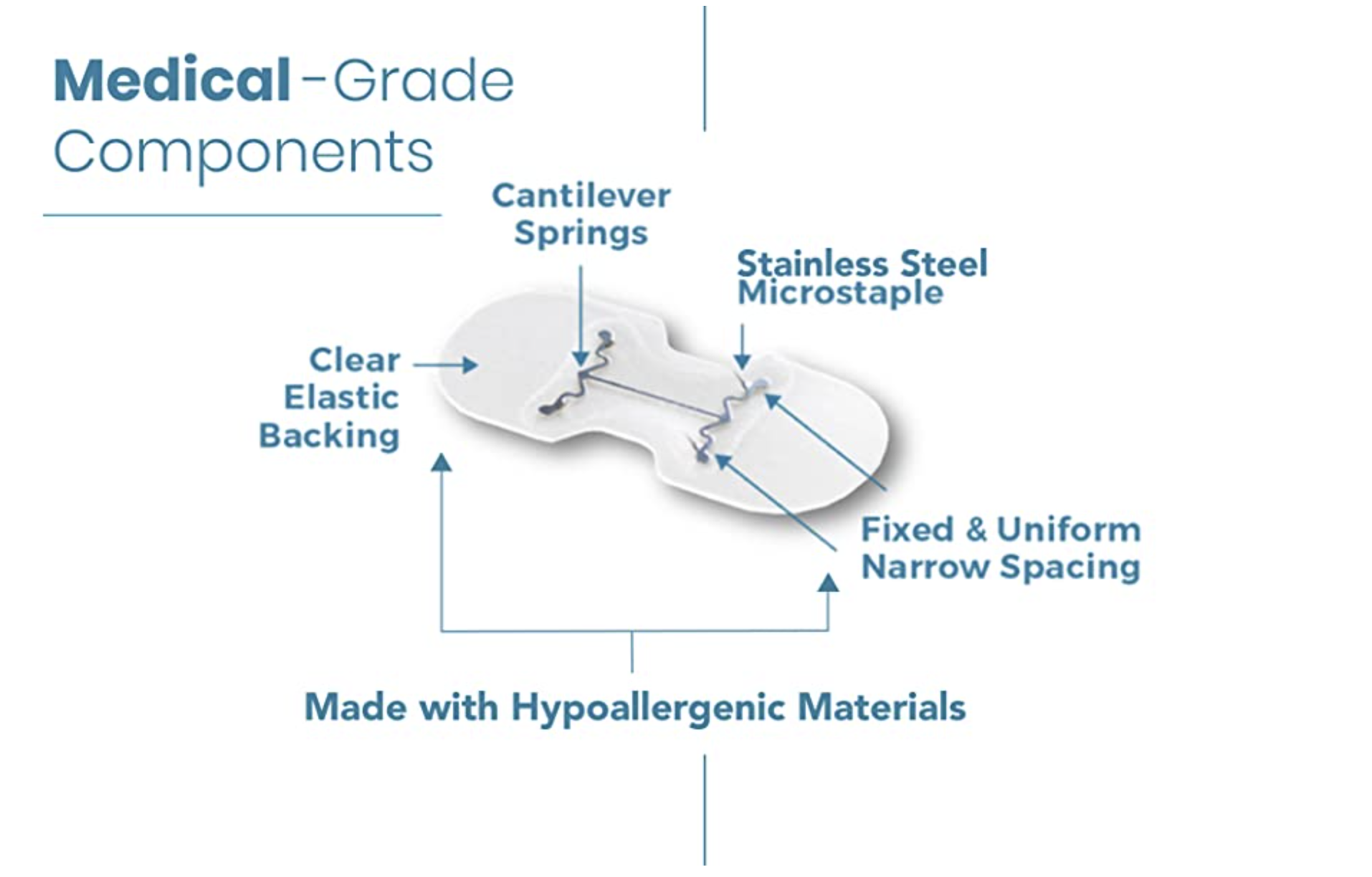 microMend, Bandaids That Work Like Stitches - Take My Money
